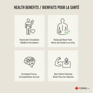 Infographic showing health benefits of standing desks, including improved circulation and reduced back pain for remote workers in Canada.