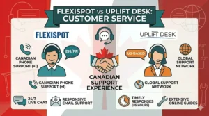 Comparison of customer service availability and bilingual support for FlexiSpot vs Uplift desk users in Canada.